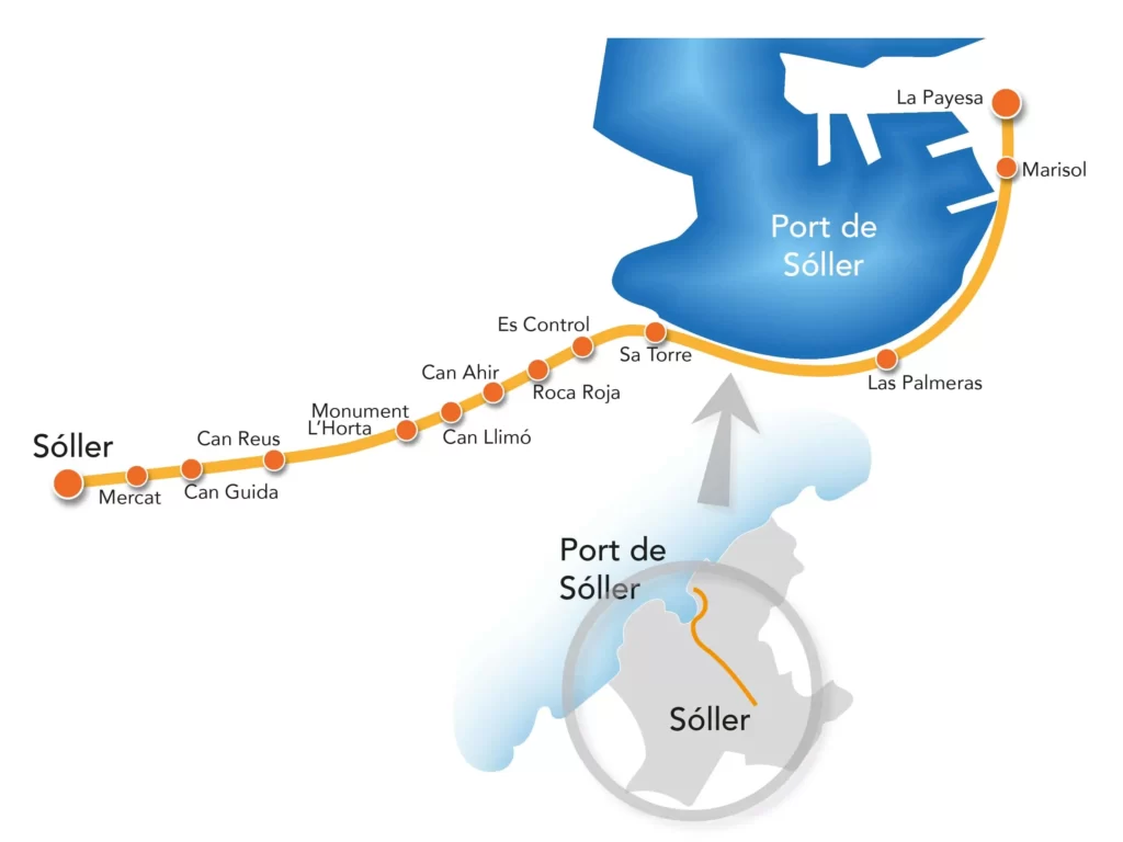 Trasa tramwaju z Soller do Port de Soller